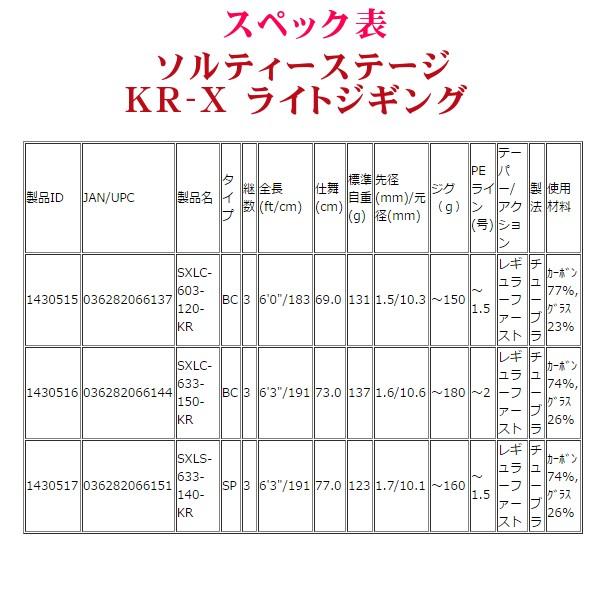 アブガルシア ソルティーステージ KR-X ライトジギング SXLC-633-150