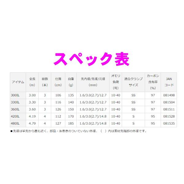 シゲさん専用　V-JOINT 瀬戸内メバルSP 360 IL 釣竿　ロッド ダイワ メバル竿 瀬戸内メバルSP 360IL・K【即日発送】(360IL・K