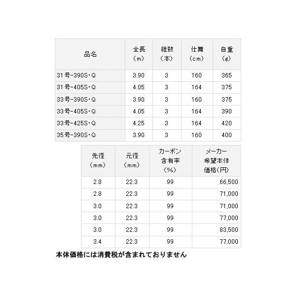 サンダウナー 固 コンペティション 35号-425S・Q