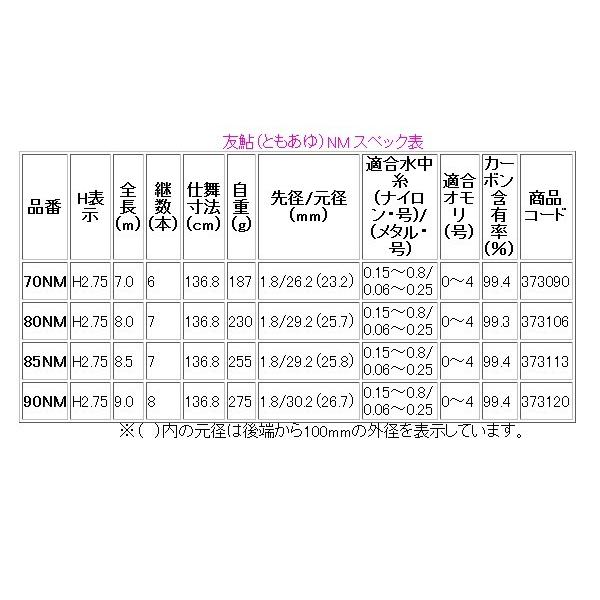 只今 欠品中 ) シマノ ( 只今 欠品中 ) シマノ 友鮎 ( ともあゆ ) NM 80NM ロッド 鮎竿 /【Buyee】 Buyee -  Japanese Proxy Service | Buy from Japan!