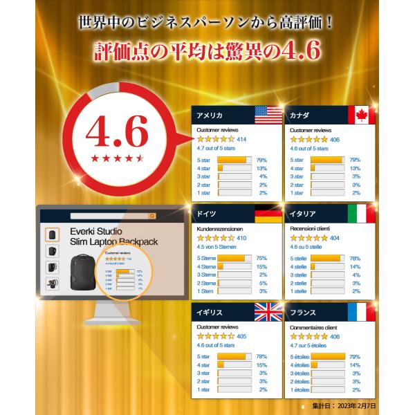パソコン リュック 薄型 衝撃吸収 Everki Studio ビジネスリュック