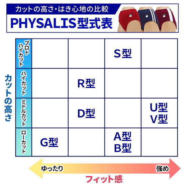 ブルマ 体操服 PHYSALIS G2型 王道の2ライン スクールブルマー