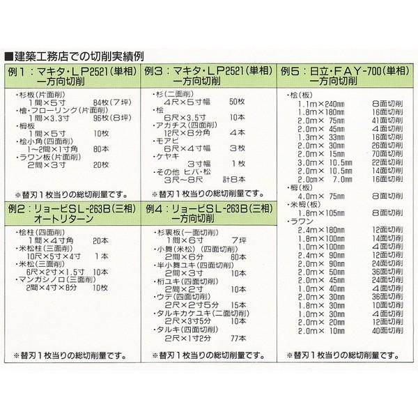兼房(カネフサ) 電動工具用 超仕上カンナ刃 180L ホルダー 押板 兼房(カネフサ) 電動工具用 超仕上カンナ刃 180L ホルダー 押板