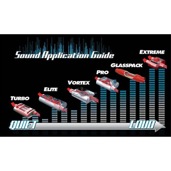 CHERRY BOMB(チェリーボム) GLASSPACK(グラスパック)マフラー 87512