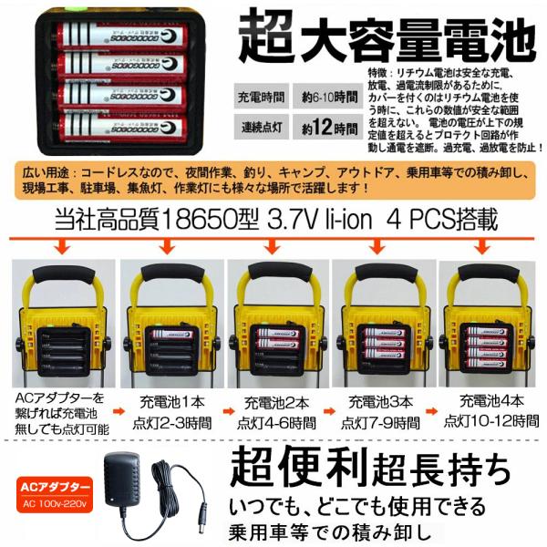 GOODGOODS LED作業灯 充電式 投光器 ワークライト 36W 電池交換式