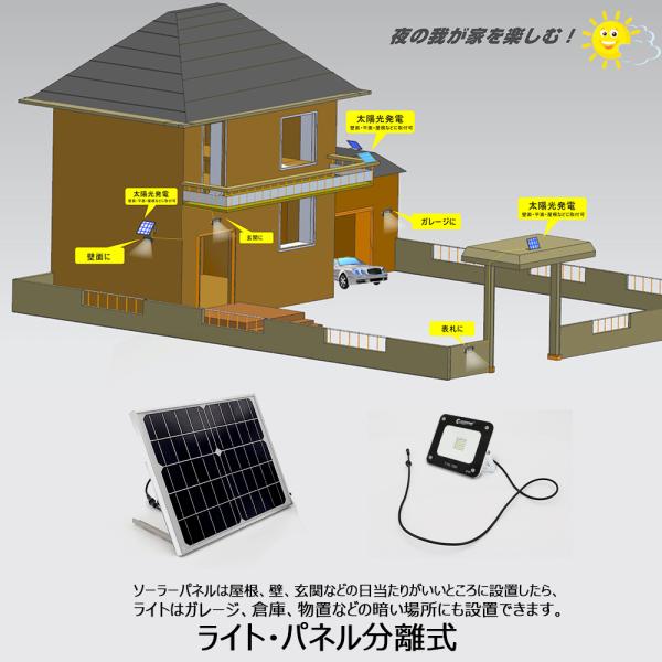 グッドグッズ LED投光器 20W 屋外 ソーラーライト 明るい 太陽光発電