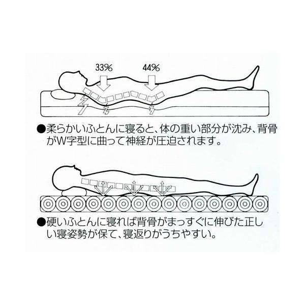 ヘルスロール キング シングル 敷布団 マットレス 敷ふとん ヘルニア 腰痛 日本ヘルス工業 /【Buyee】