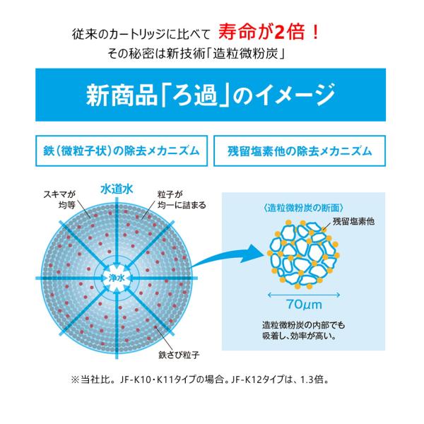 LIXIL/INAX JF-K12-C 交換用浄水器カートリッジ (15+2物質除去