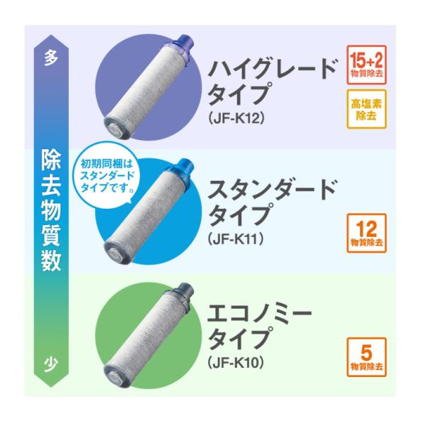 LIXIL/INAX JF-K12-C 交換用浄水器カートリッジ (15+2物質除去