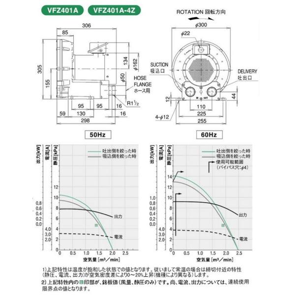 法人限定/送料無料】テラル 三相標準形 リングブロワ 【 VFZ401A