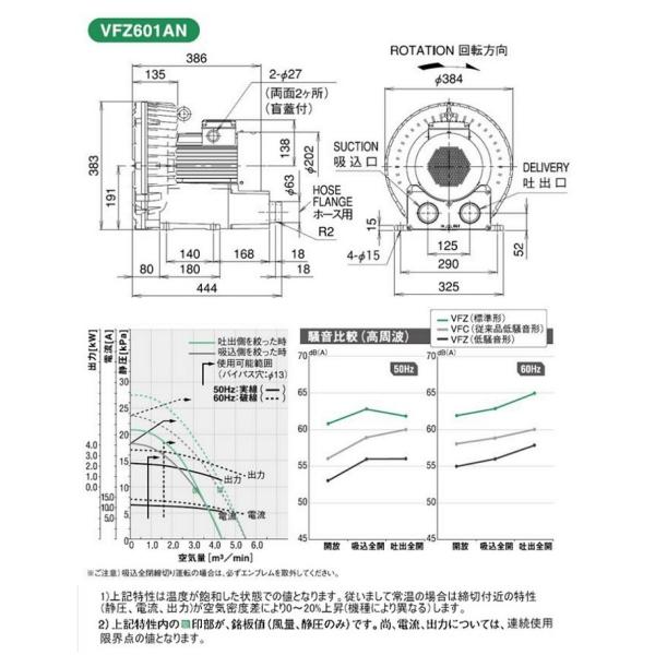 法人限定/送料無料】テラル 三相低騒音形 リングブロワ 【 VFZ601AN