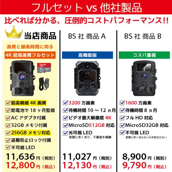 防犯カメラセット屋外家庭用トレイルカメラ監視小型電池式ソーラー充電