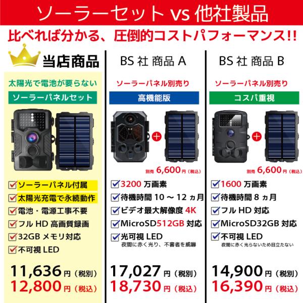 防犯カメラセット屋外家庭用トレイルカメラ監視小型電池式ソーラー充電