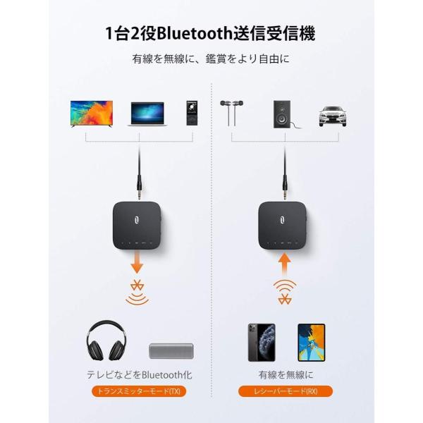 TaoTronics Bluetooth トランスミッター レシーバー TT-BA09 Pro 光