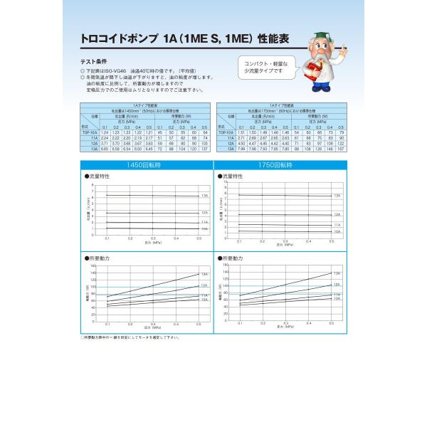 日本オイルポンプ TOP-1ME75-1-12MA-380-400-440V トロコイドポンプ