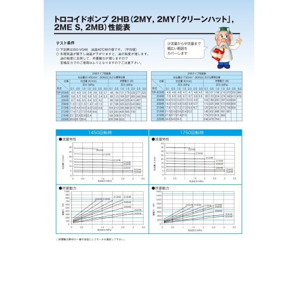 日本オイルポンプ TOP-2MY750-216HBM IE3 トロコイドポンプ 2MY-2HB 三相モーター一体型 標準回転方向 リリーフバルブ無  750W /【Buyee】 Buyee - Japanese Proxy Service | Buy from Japan!