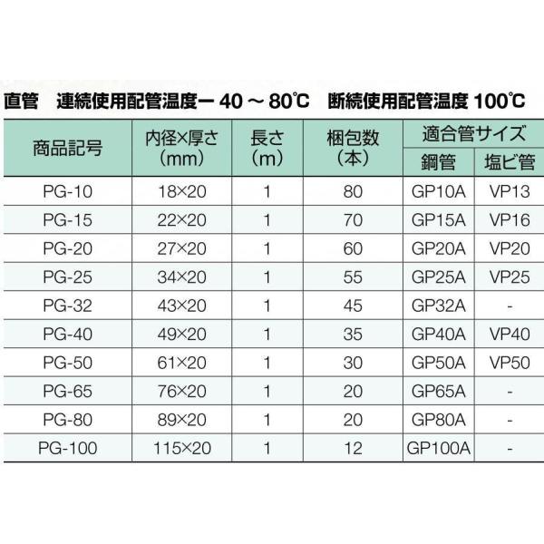 配管保温材イノアックパイプガード・鋼管20A塩ビ管VP20用/内径27mm/長