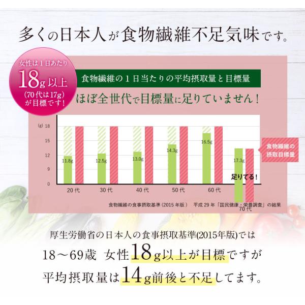 すらっと宣言 (3120) 1袋 180粒 1ヶ月分 サプリ サプリメント 栄養 快調 便通改善 食物繊維 便通 お通じ /【Buyee】 Buyee  - Japanese Proxy Service | Buy from Japan!