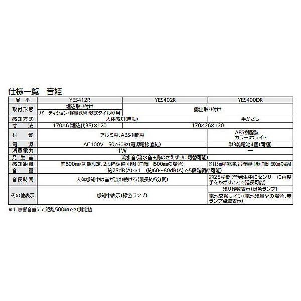 TOTO トイレゾーン音姫。(トイレ用擬音装置) オート・埋込タイプ