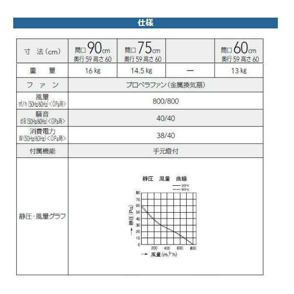 クリナップ 深型レンジフード プロペラファン ZRP75NBB12F 間口75cm 高さ60cm /【Buyee】 Buyee - Japanese  Proxy Service | Buy from Japan!