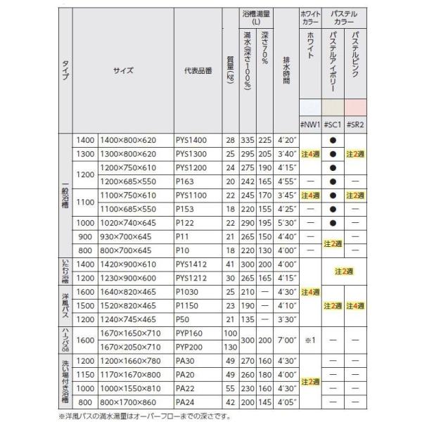 TOTO ポリバス1000サイズP124 R/L 二方全エプロン(据え置きタイプ