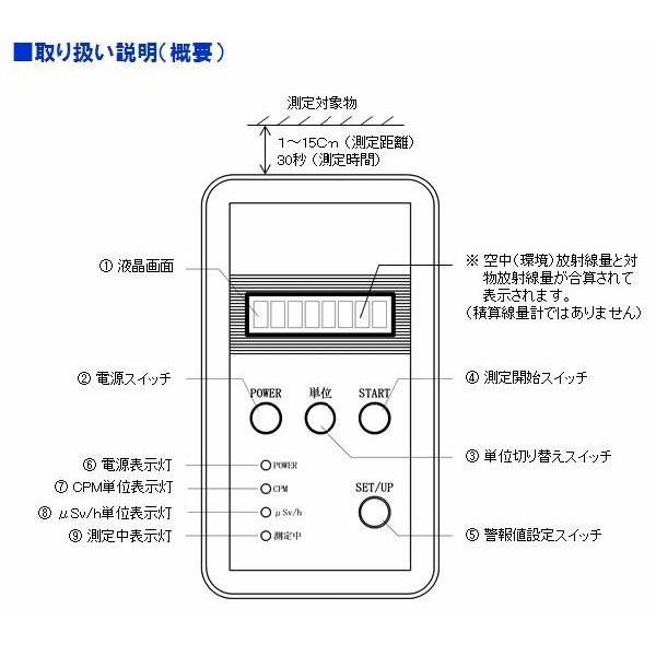 新品 見易かっ メディキタス 放射線測定器 