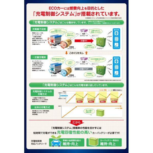 カーバッテリー プレミアムゴールドシリーズ 国産車用 補水不要 メンテナンスフリー ACDelco ACデルコ PG60D23L V9550-9011  60D23L 55D23L 同梱不可 /【Buyee】