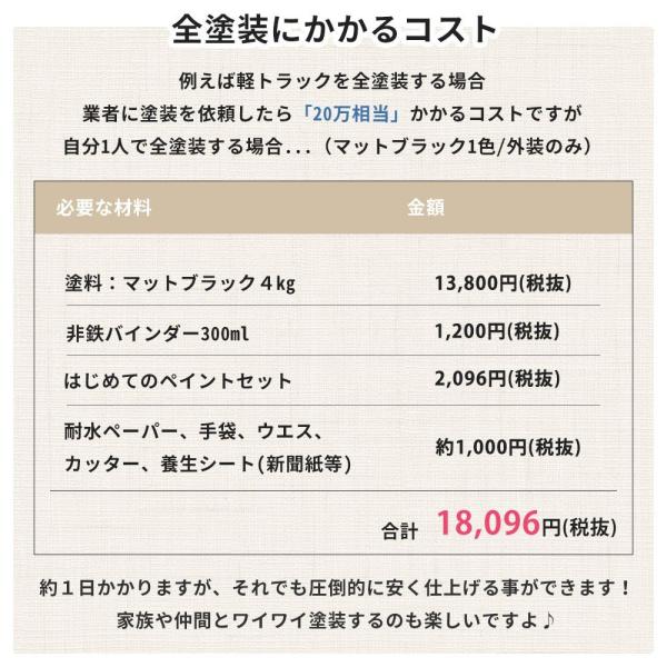 車 塗料 水性塗料 自動車塗料 全塗装 刷毛 ローラー つや消し 艶消し