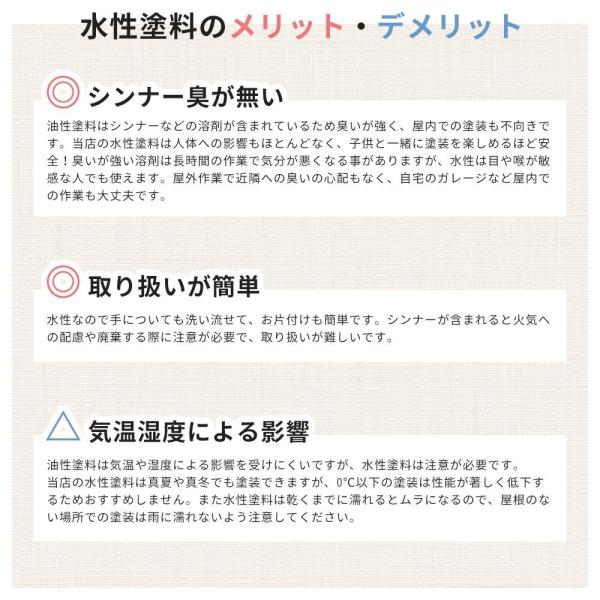 格安即決 車用塗料 水性塗料 つや消し 自動車塗装 全塗装 刷毛