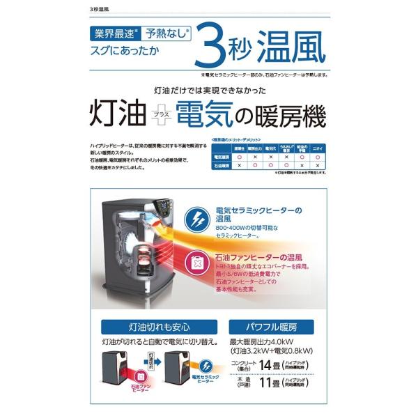 石油ファンヒーター トヨトミ 人感センサー エコモード 電気