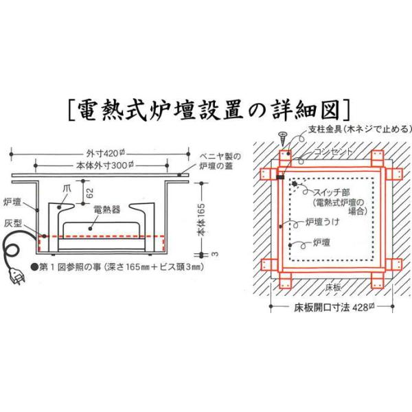 茶道具 電熱式 炉壇 裏千家用 L 801- 目出度い B と炉縁 セット