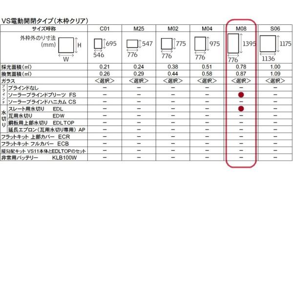 輸入建材ショップ／VELUX ベルックス天窓 VS電動タイプ サイズ：M08