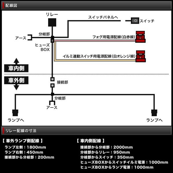 RR1/2/5/6 エリシオンプレステージ H19.1-H24.10 後付け フォグ 配線 リレー付 貼付スイッチ付配線 デイライトなど  /【Buyee】 Buyee - Japanese Proxy Service | Buy from Japan!