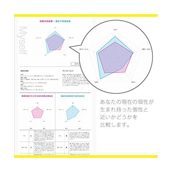 自己分析遺伝子検査キット＜GeneLife Myself2.0(ジーンライフ