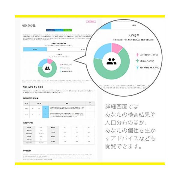 自己分析遺伝子検査キット＜GeneLife Myself2.0(ジーンライフ