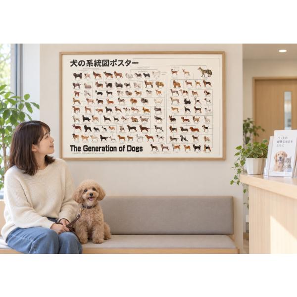 犬の系統図 ドッグジェネレーション ポスター A1サイズ Vol.3 改定版