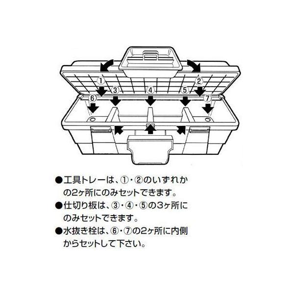 2個セット) 収納 ボックス 収納ボックス 工具箱 フタ付き アイリス