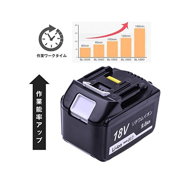 マキタ18Vバッテリーマキタ18V 9.0Ah 新品 超高容量 BL1890 1個 18V