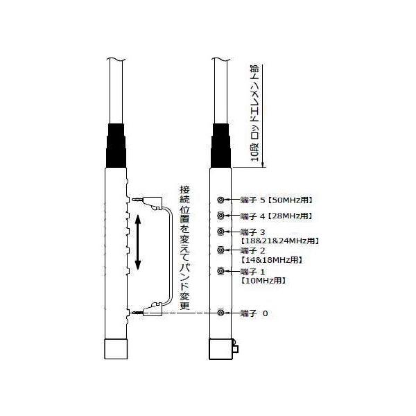 HFJ-350M コメット 3〜50MHz 9バンドロッドエレメント＆タップ切替アンテナ HFJ350M /【Buyee】