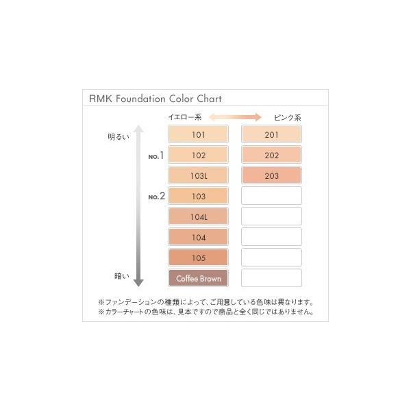 リニューアル＞ RMK UV リクイド ファンデーション #101/#102/#103