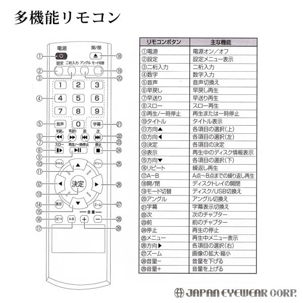 地 デジ を 録画 した dvd 販売