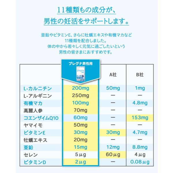 ジネコ公式】プレグナ 医師と共同開発 葉酸 コエンザイムQ10 有機マカ