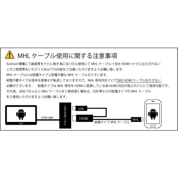 ホンダ ヴェゼル(Vezel) RU型 用 センターパネル USB/HDMIパネルUSBジャック追加に ミラーリングに ケーブル カーナビ  ロアアンダーカバーナビ取付キット /【Buyee】