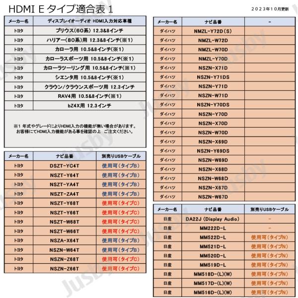 HDMIケーブル Eタイプ雄-Aタイプ雌 (ナビ別取説付)カーナビトヨタ ホンダ HDMI入力 純正ナビ KCU-620HE NSZT Y68T  Y66T W68T Z68T Y64T VXM-217 227 jusby /【Buyee】