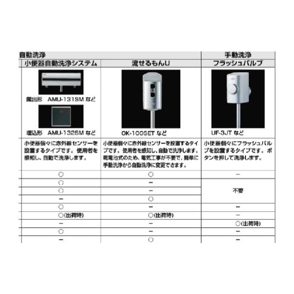 LIXIL/INAXトラップ付小形壁掛けストール小便器(壁排水)ハイパーキラミックU-431RMメーカー直送便にてお届けの為代引き不可。  /【Buyee】 Buyee - Japanese Proxy Service | Buy from Japan!