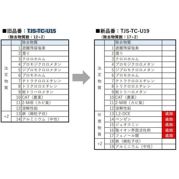 ◇タカラスタンダード TJS-TC-U19【TJS-TC-U15の後継品】 取換用