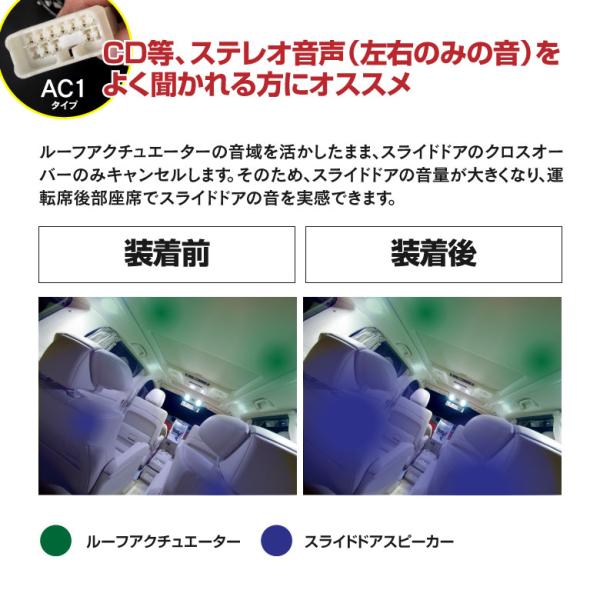 20系アルファード/ヴェルファイア クロスオーバーキャンセラー AC1/AC2