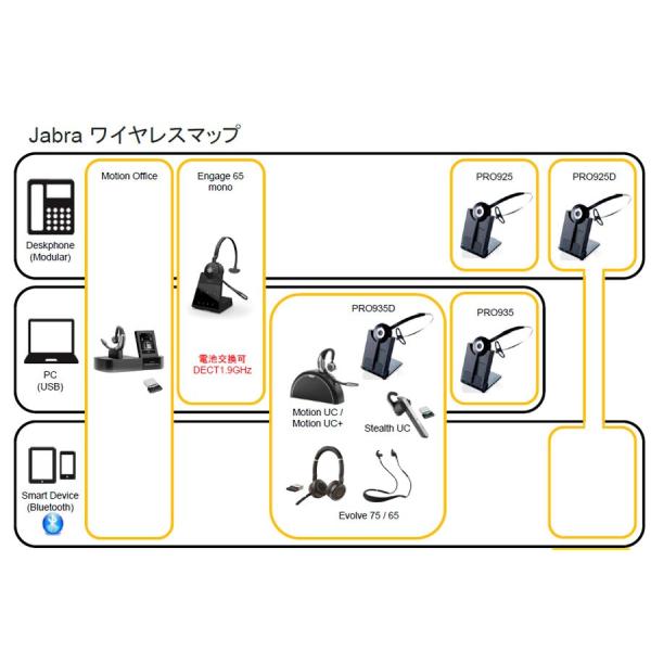 GN JABRA PRO 925 ワイヤレスヘッドセット 2年保証 925-15-508-108