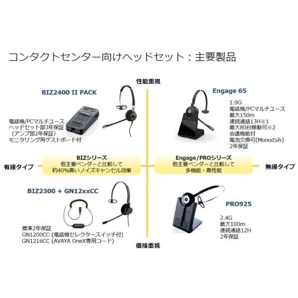 GN JABRA PRO 925 ワイヤレスヘッドセット 2年保証 925-15-508-108