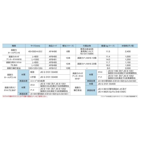 タナカ オメガ 高耐力オメガアンカーボルトＭ１６ L＝800 １本 AF6H80